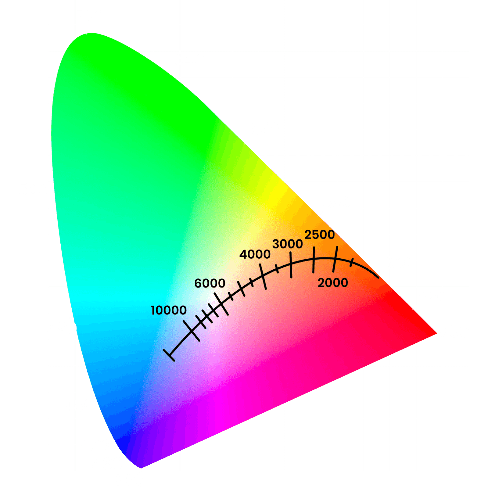 <p><span style="color:hsl( 18, 100%, 51% );">Color me impressed</span></p>