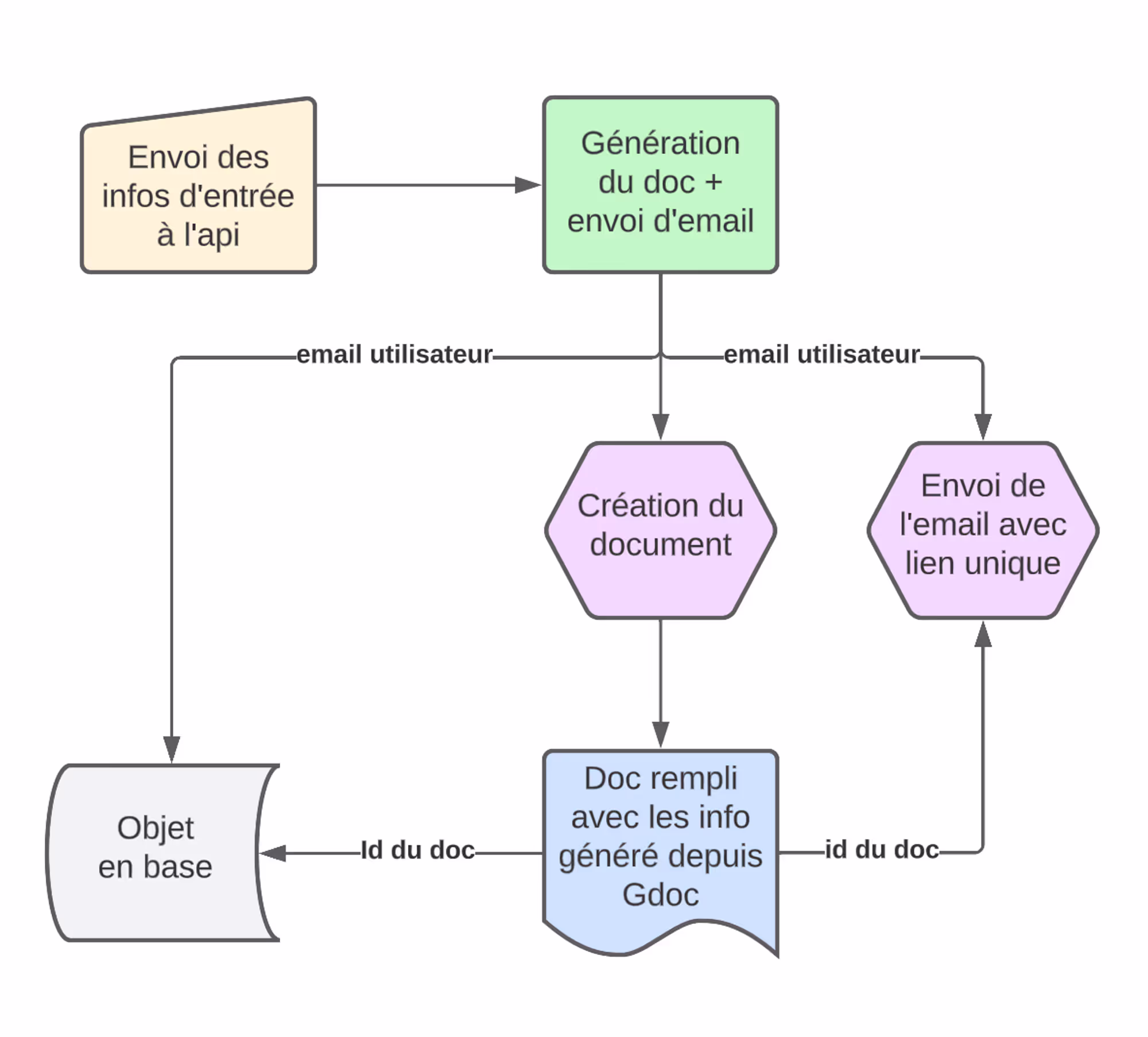 generate-document.avif