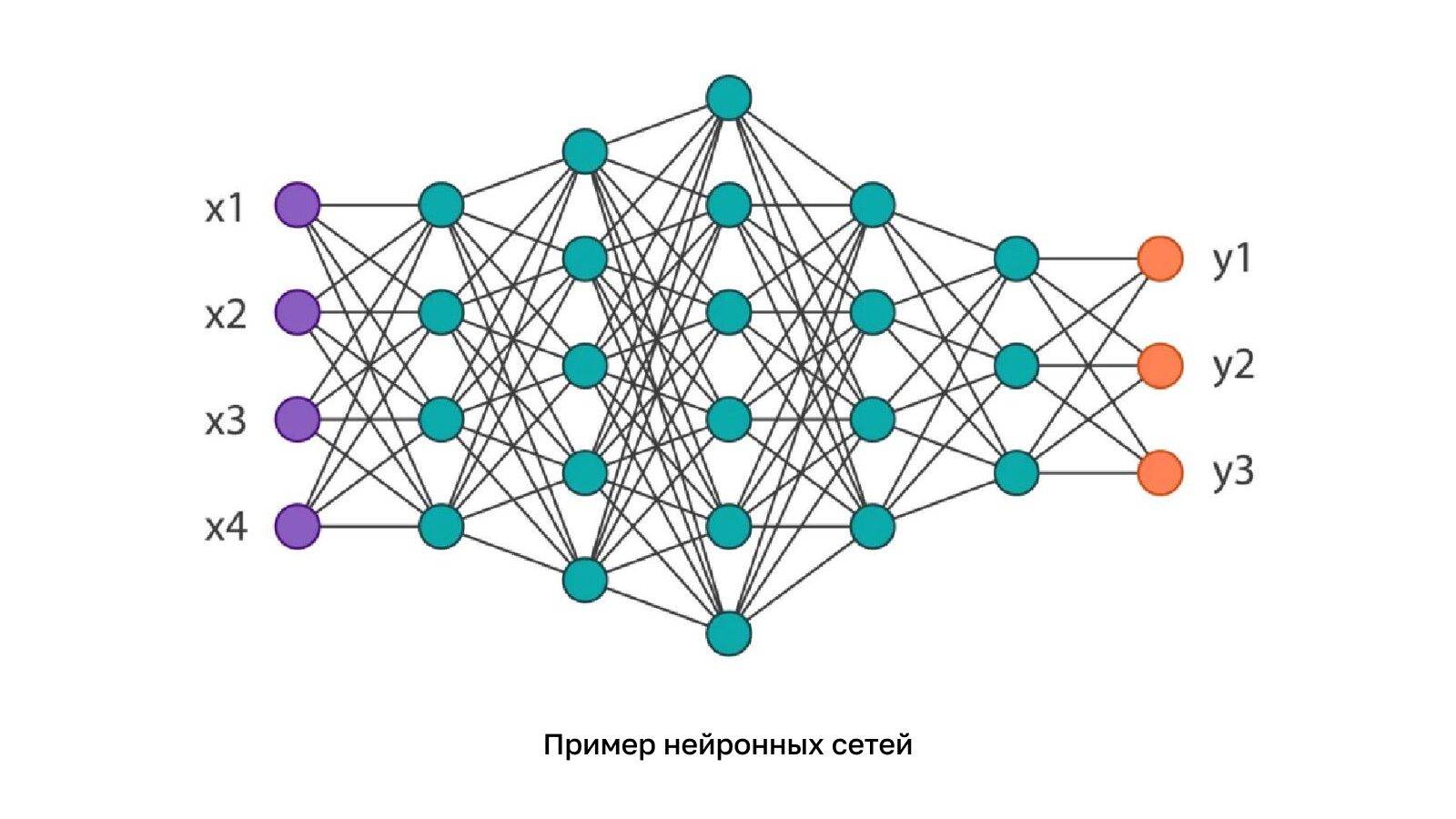 Как искусственный интеллект изменит нашу жизнь через 30–50 лет | РБК Тренды