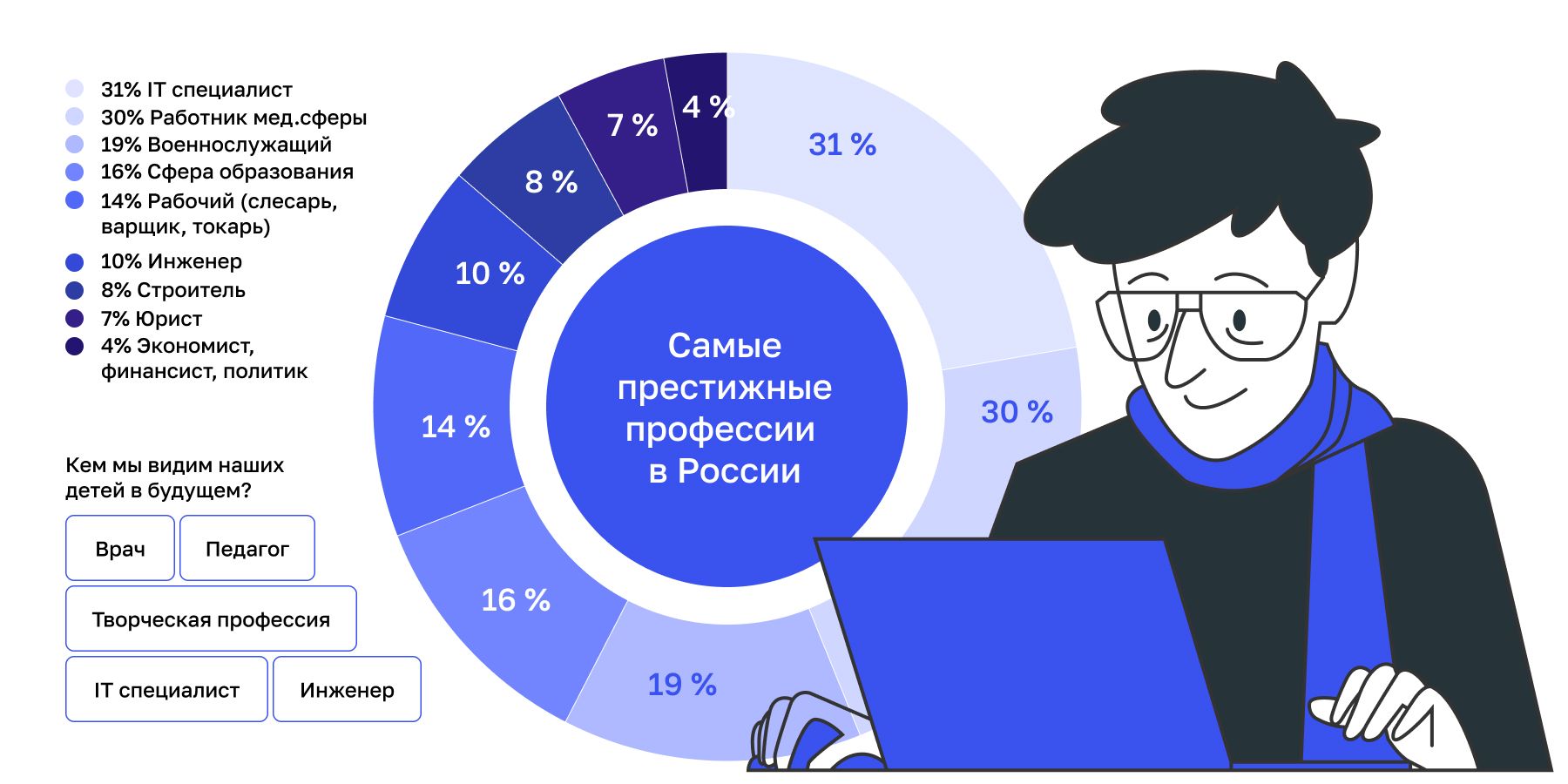 Информационные технологии в здравоохранении — evakuatoregorevsk.ru