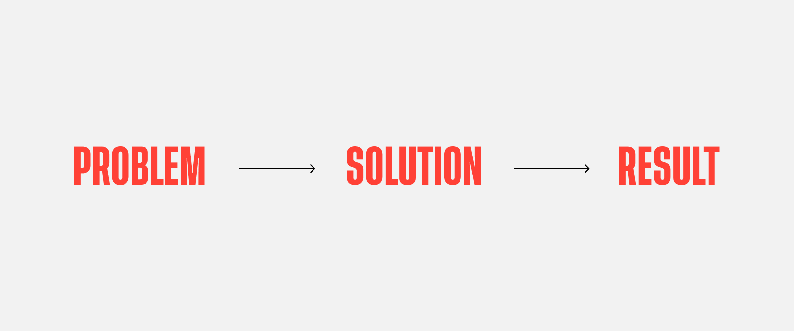 The Power of Case Studies in Service-Based Businesses