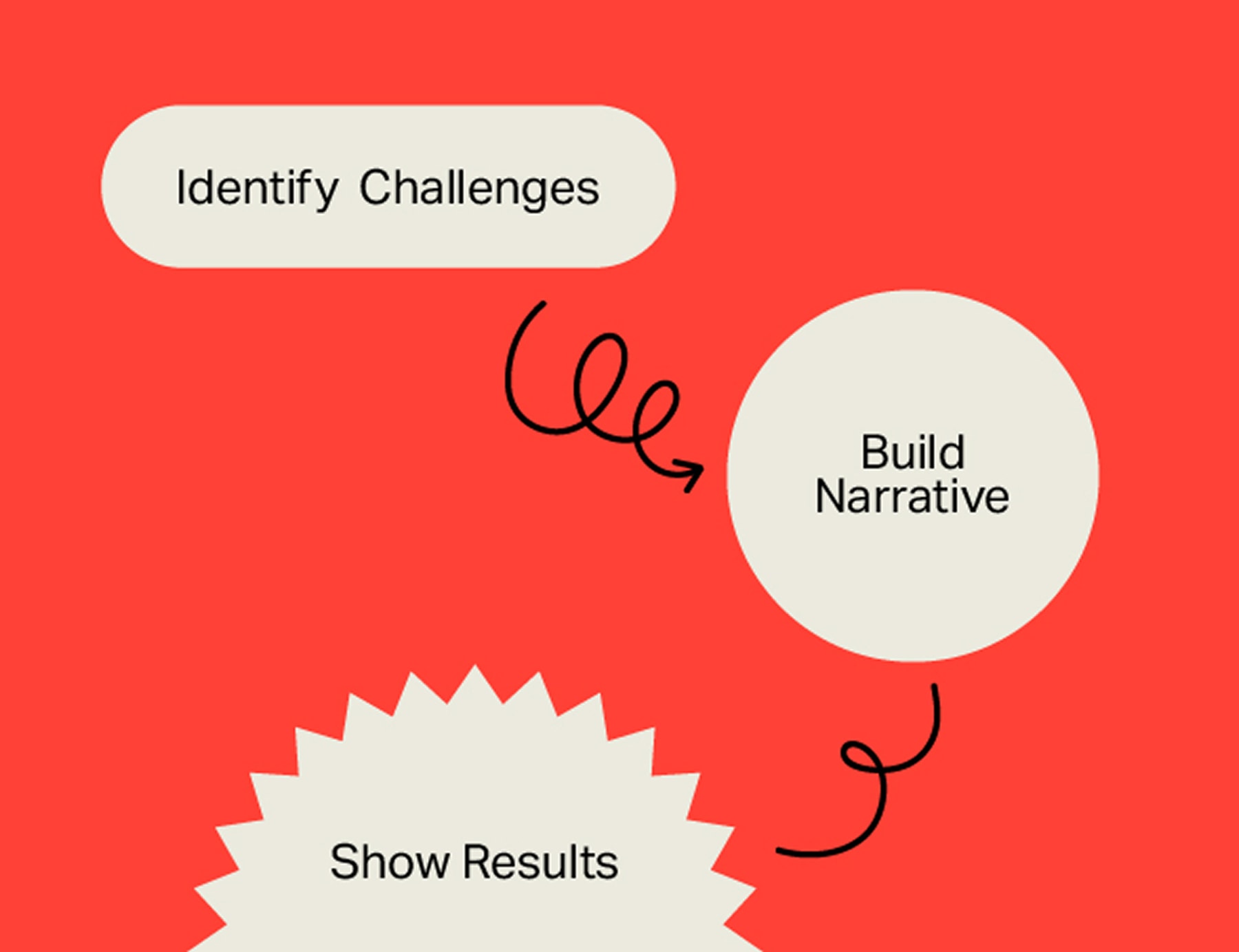 The Power of Case Studies in Service-Based Businesses