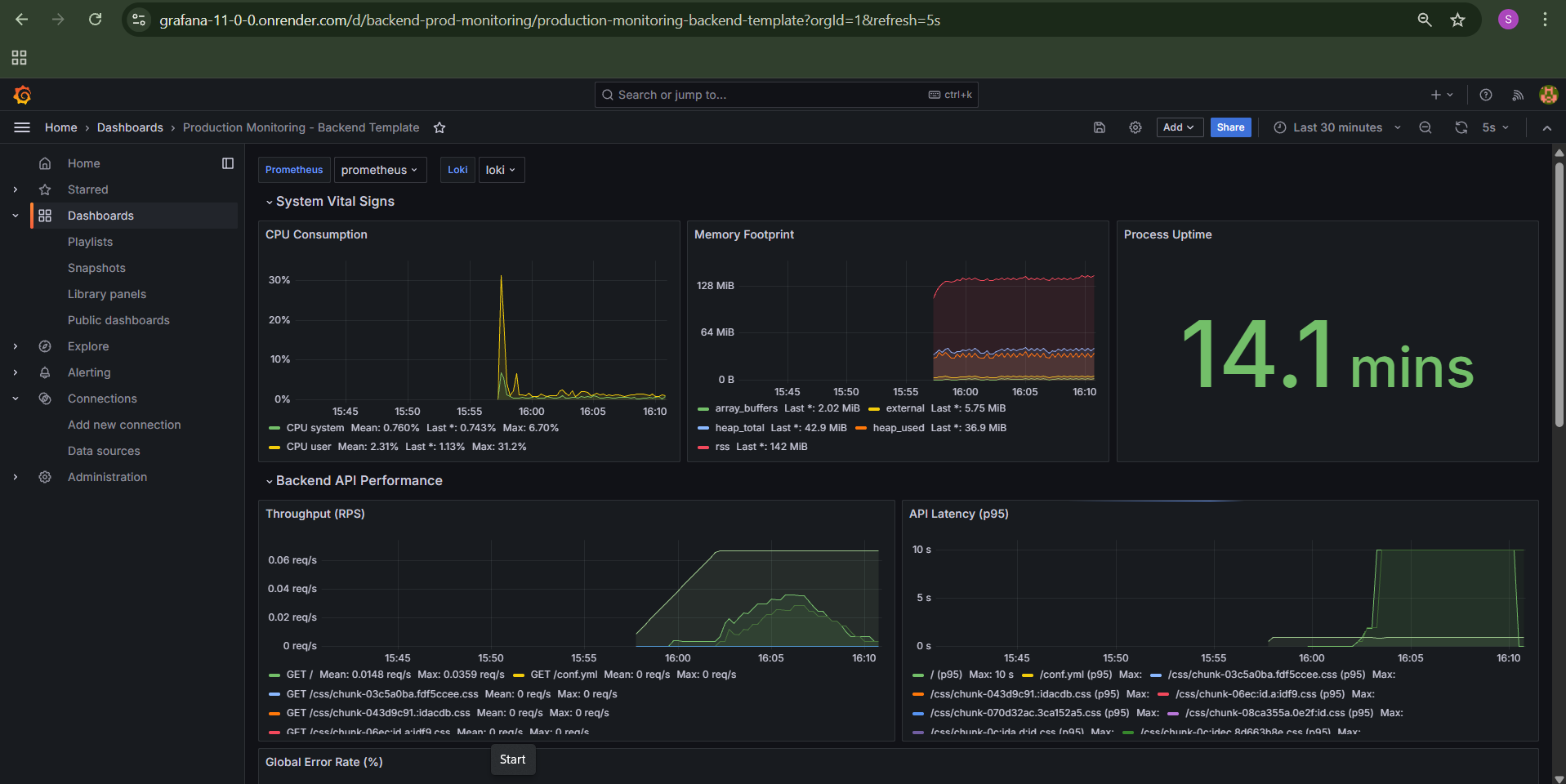 Grafana Dashboard