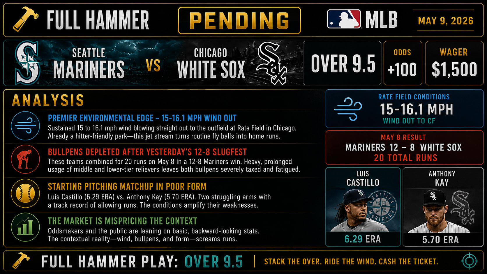 Seattle Mariners vs Chicago White Sox