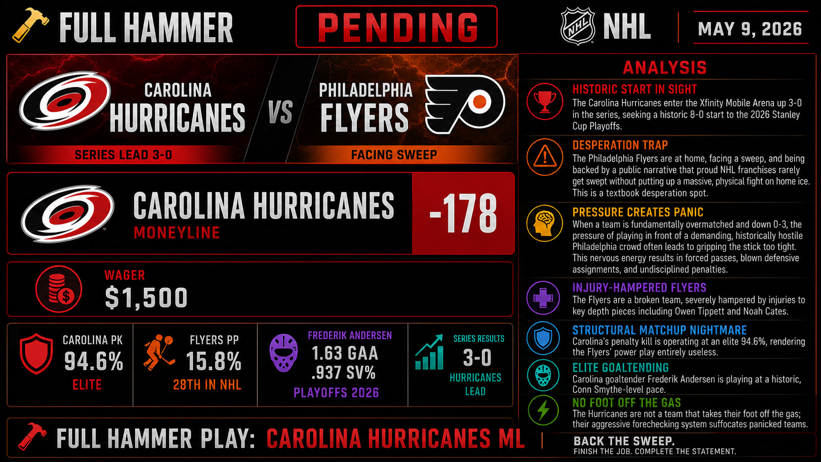 Carolina Hurricanes vs Philadelphia Flyers