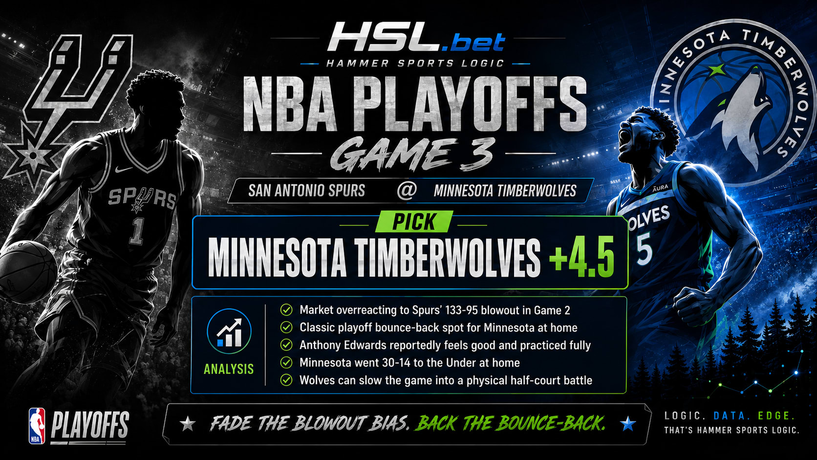 San Antonio Spurs vs Minnesota Timberwolves