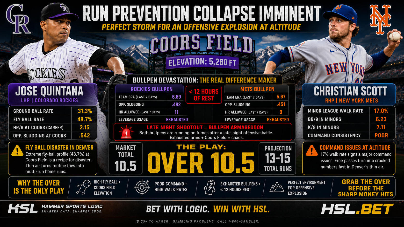 New York Mets @ Colorado Rockies