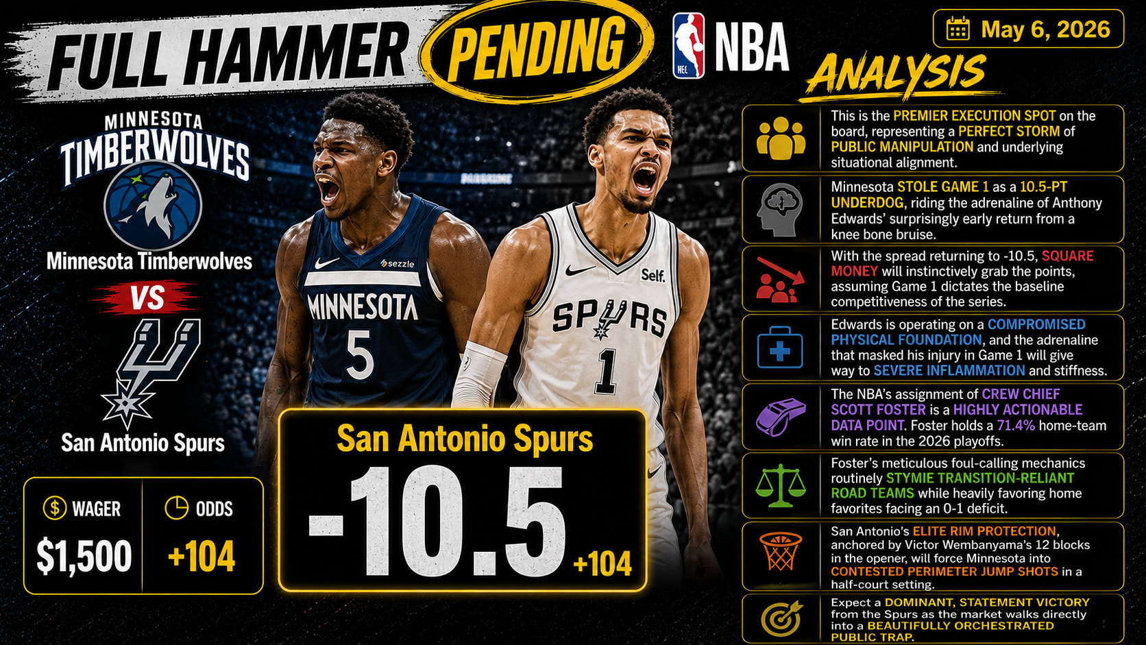Minnesota Timberwolves vs San Antonio Spurs