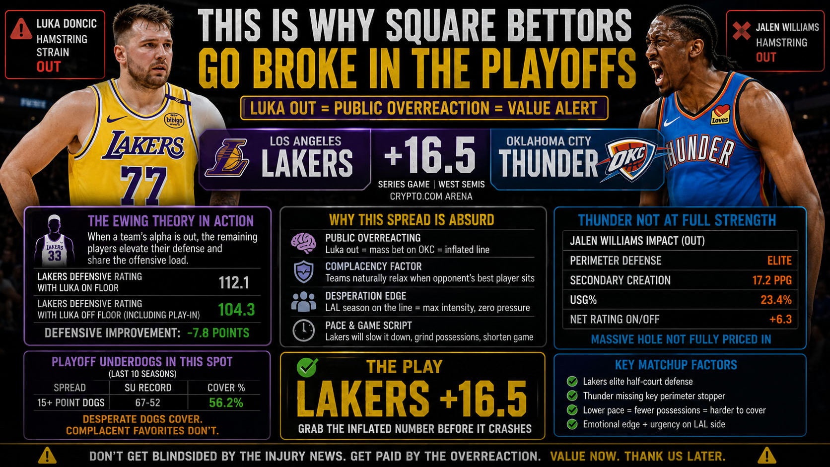 Los Angeles Lakers vs Oklahoma City Thunder