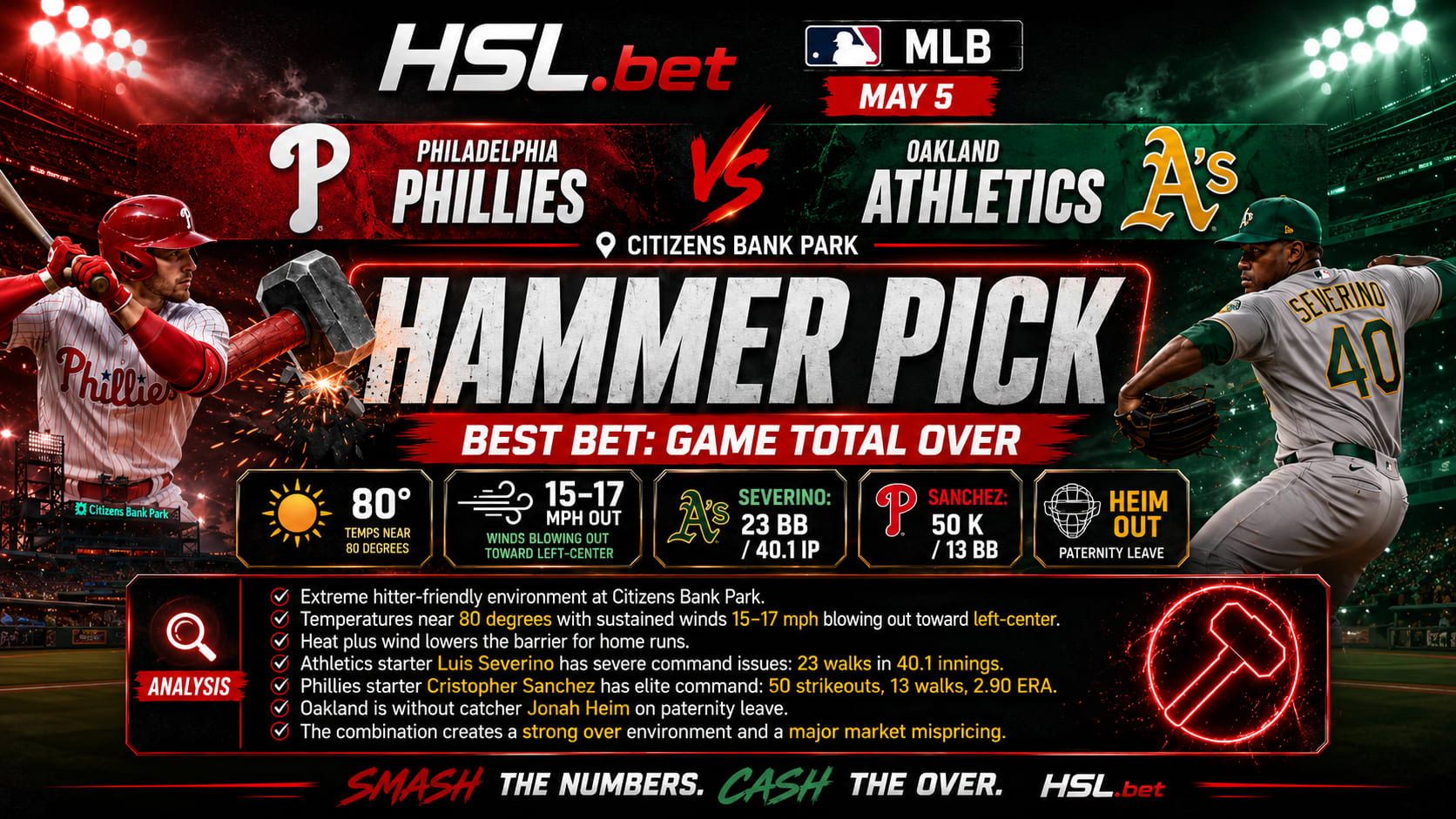 Athletics vs Philadelphia Phillies