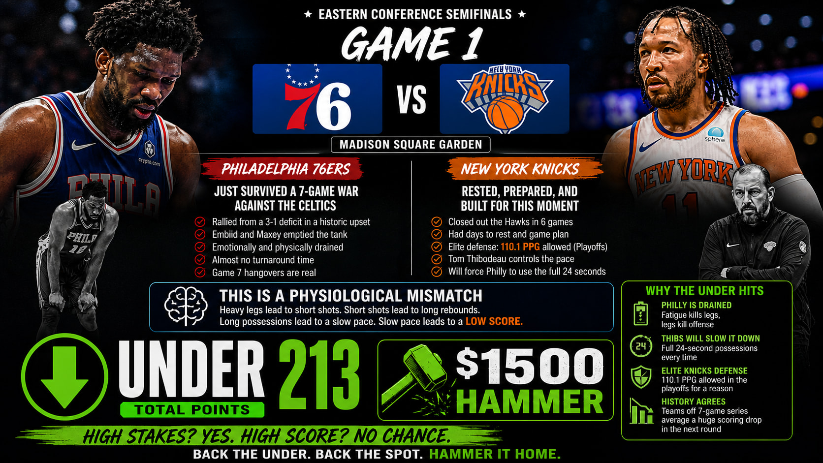 New York Knicks vs Philadelphia 76ers