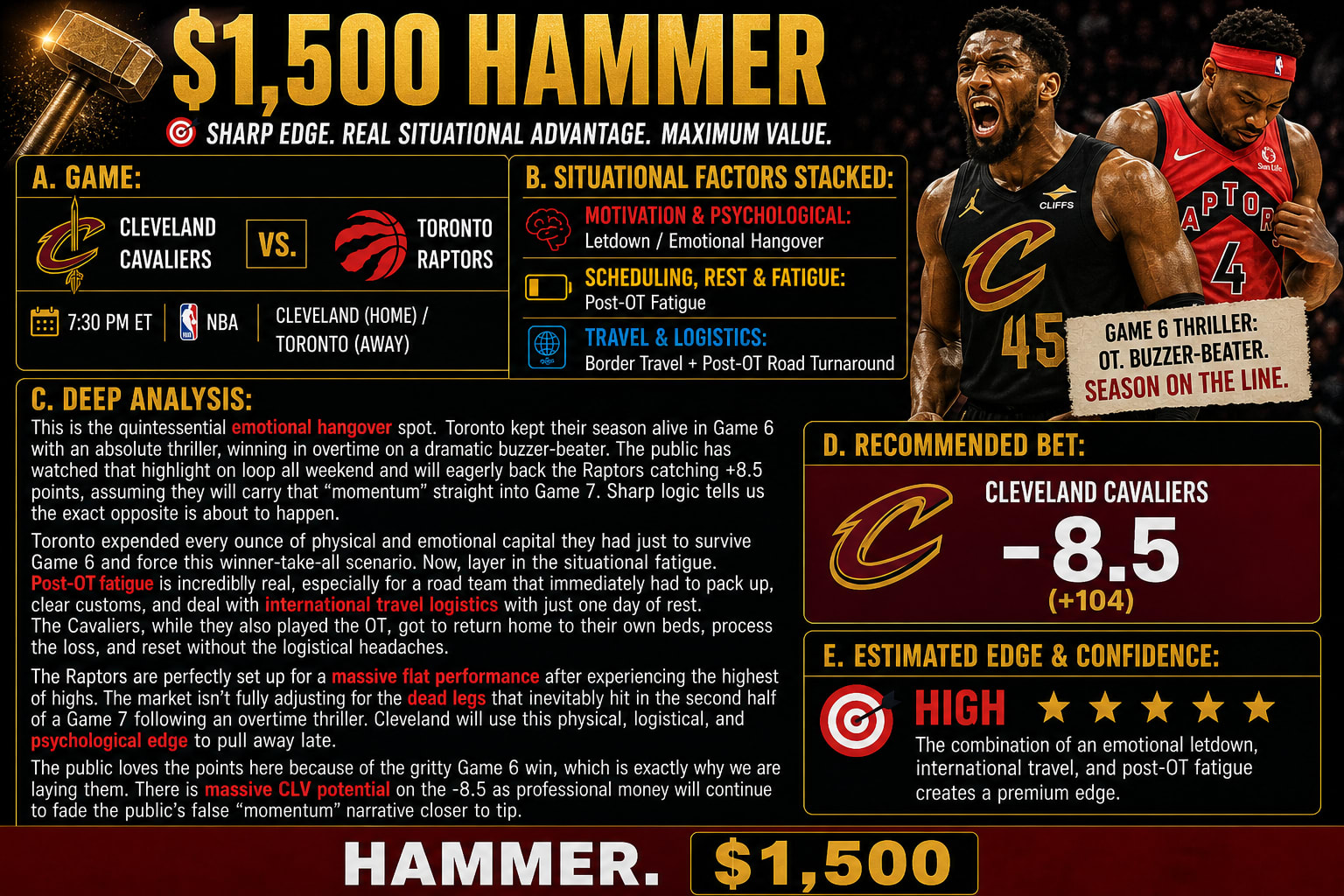 Cleveland Cavaliers vs Toronto Raptors