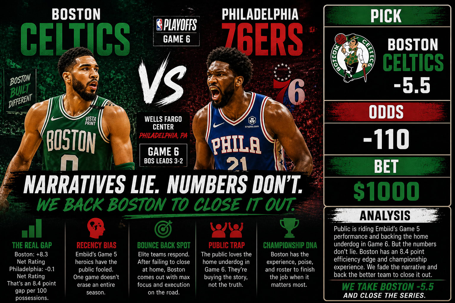 Boston Celtics vs Philadelphia 76ers