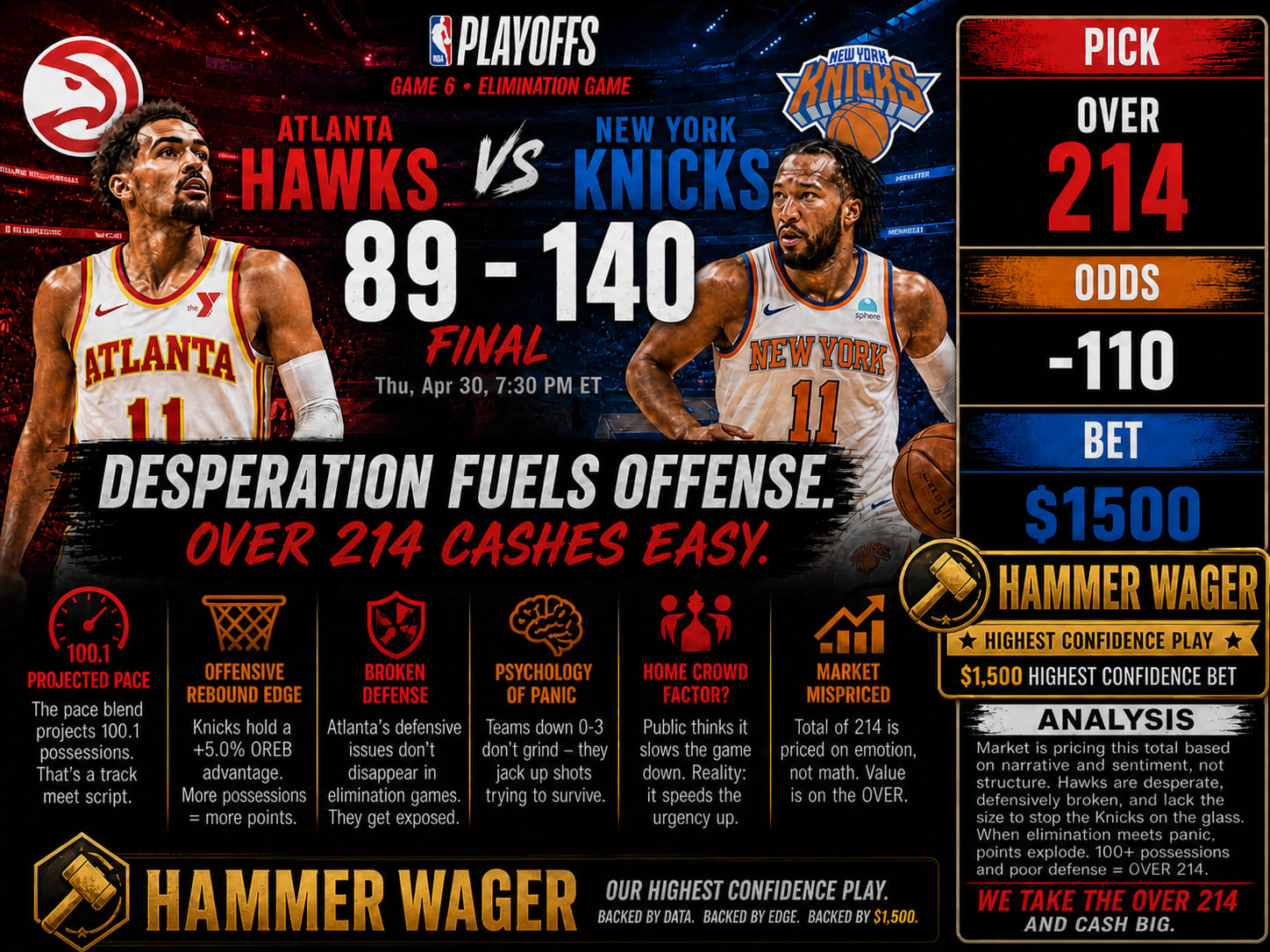 New York Knicks vs Atlanta Hawks