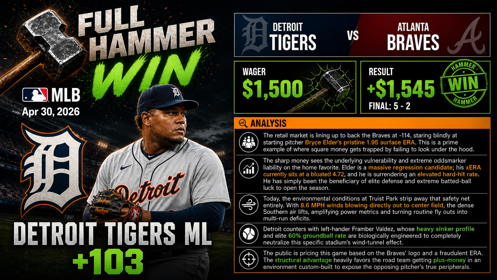 Detroit Tigers vs Atlanta Braves