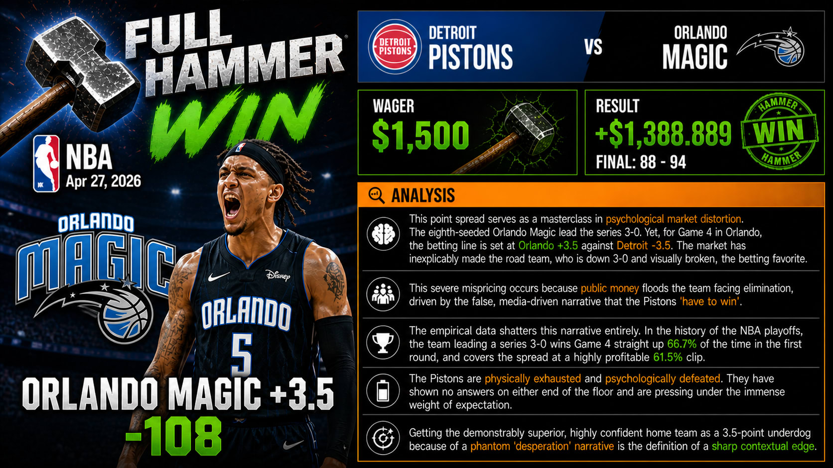 Detroit Pistons vs Orlando Magic