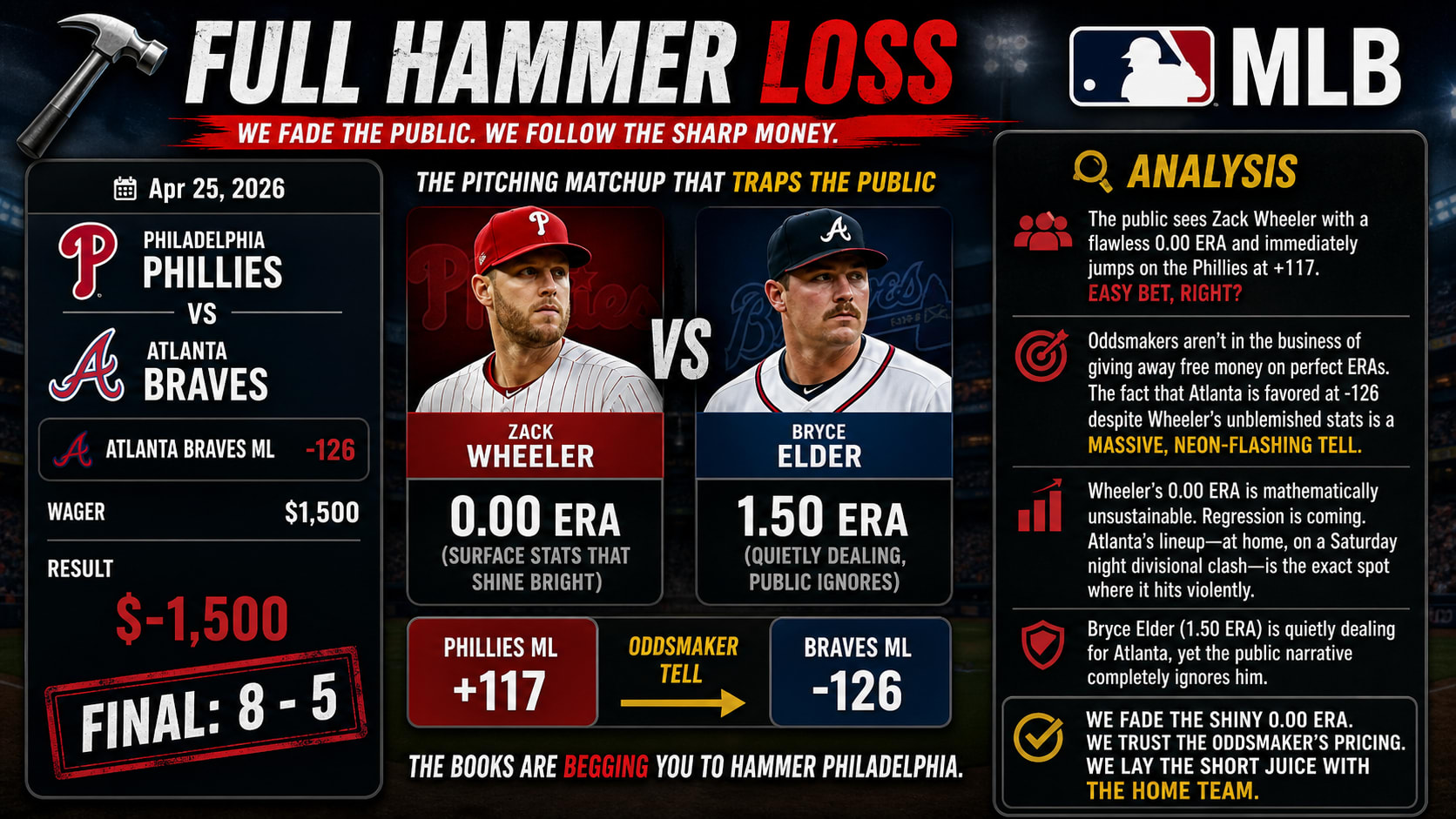 Philadelphia Phillies vs Atlanta Braves