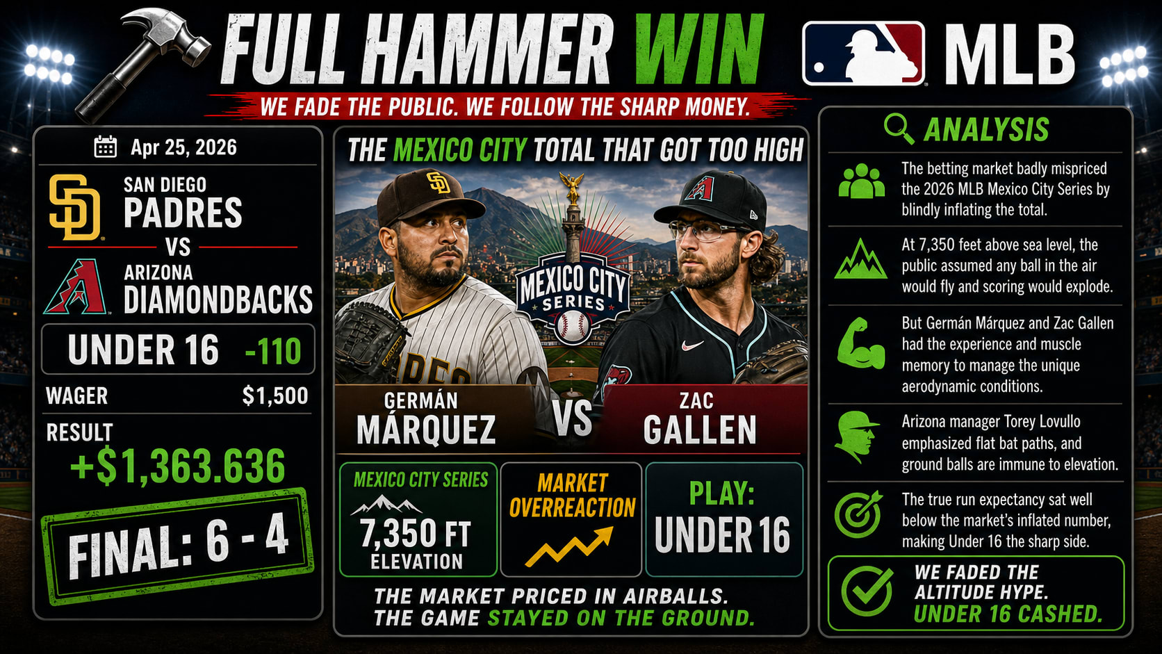 San Diego Padres vs Arizona Diamondbacks