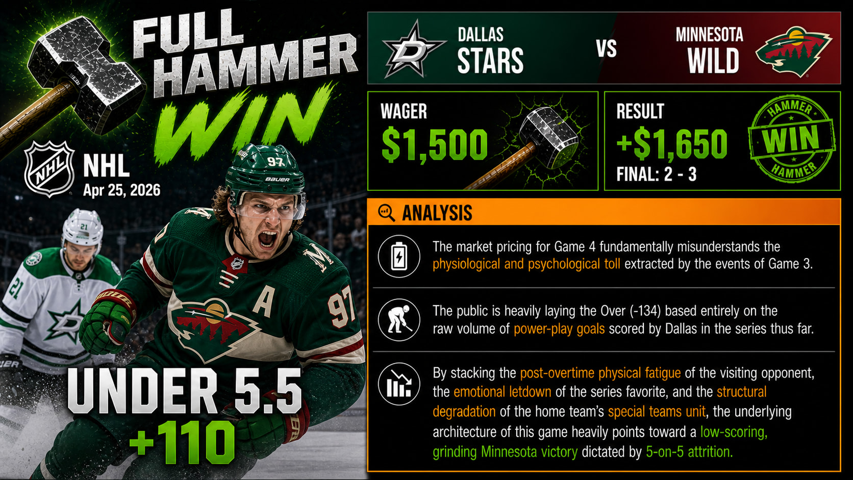 Dallas Stars vs Minnesota Wild