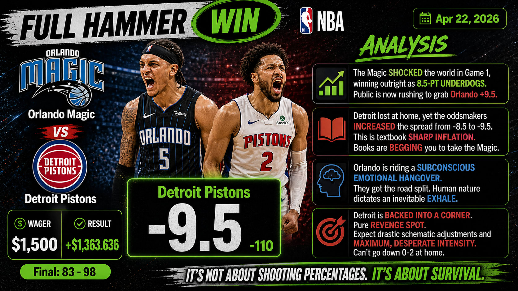 Orlando Magic vs Detroit Pistons