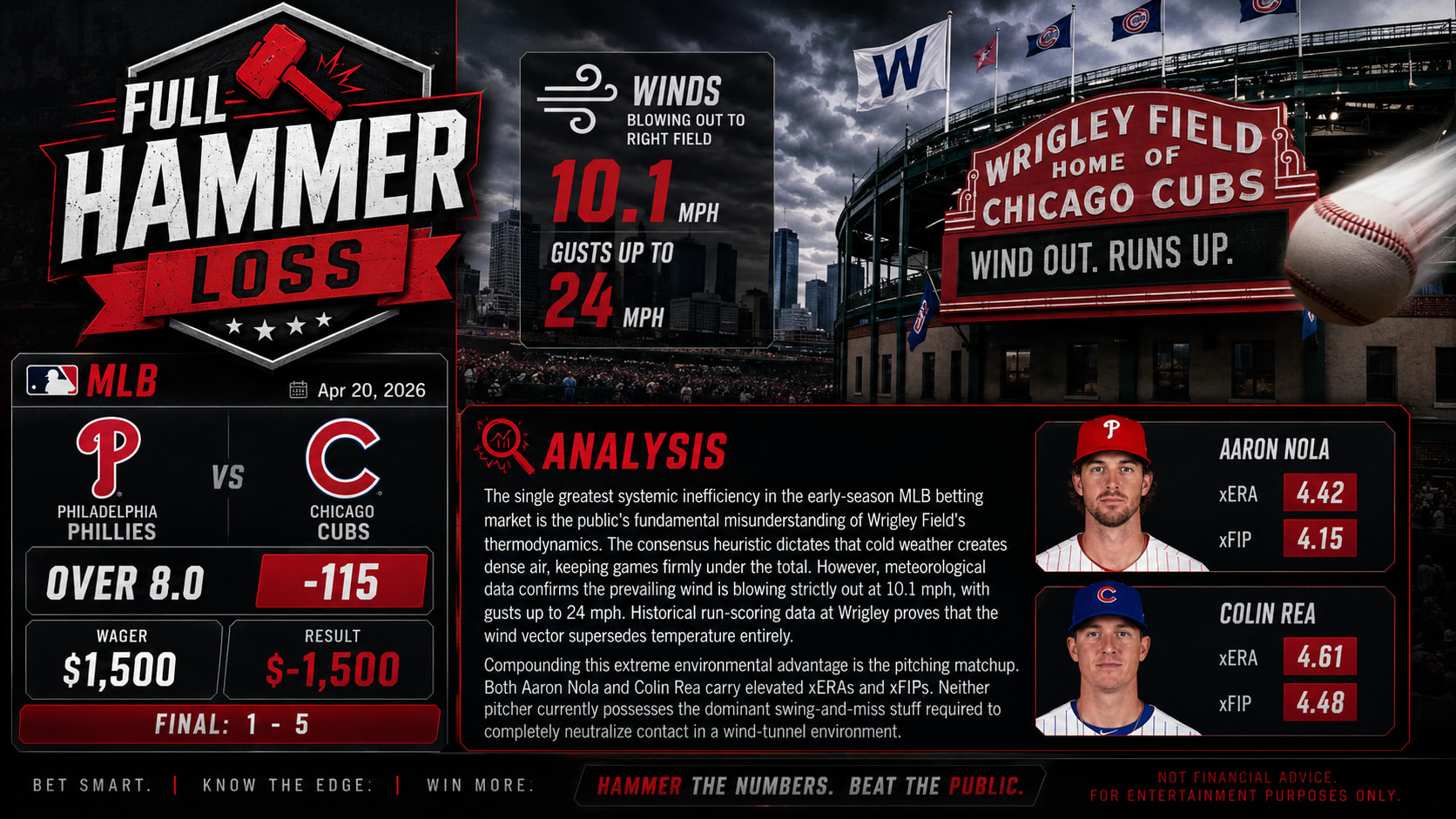 Philadelphia Phillies vs Chicago Cubs