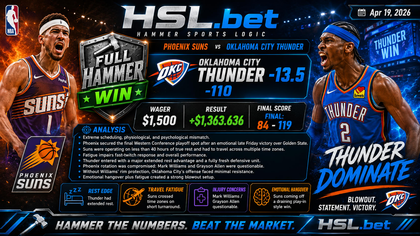 Phoenix Suns vs Oklahoma City Thunder