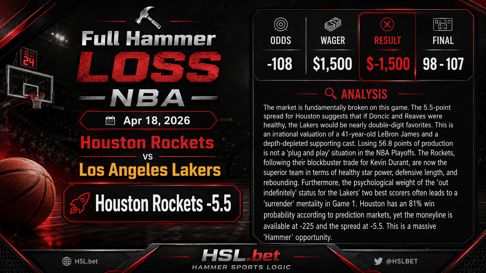 Houston Rockets vs Los Angeles Lakers