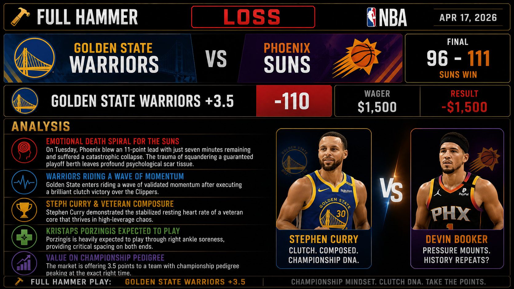 Golden State Warriors vs Phoenix Suns