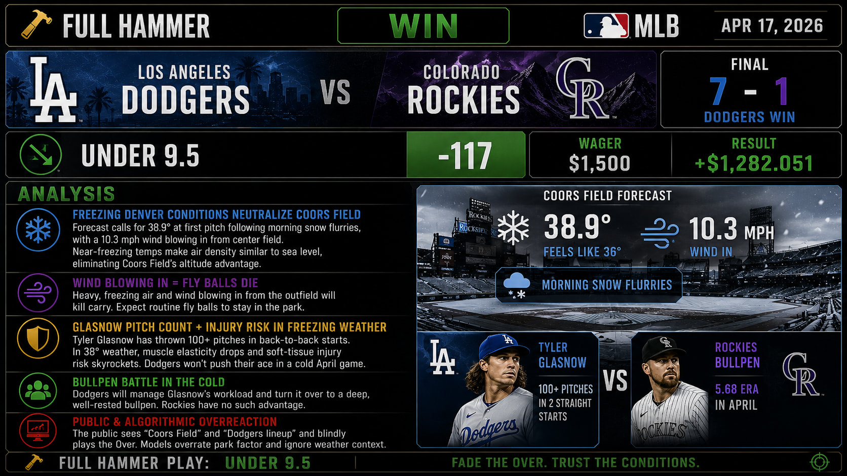 Los Angeles Dodgers vs Colorado Rockies