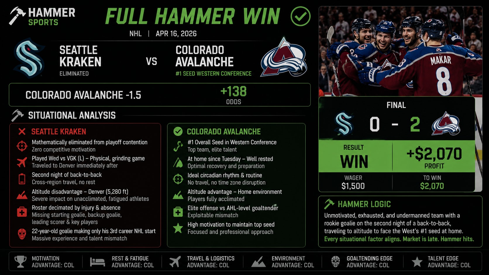 Seattle Kraken vs Colorado Avalanche