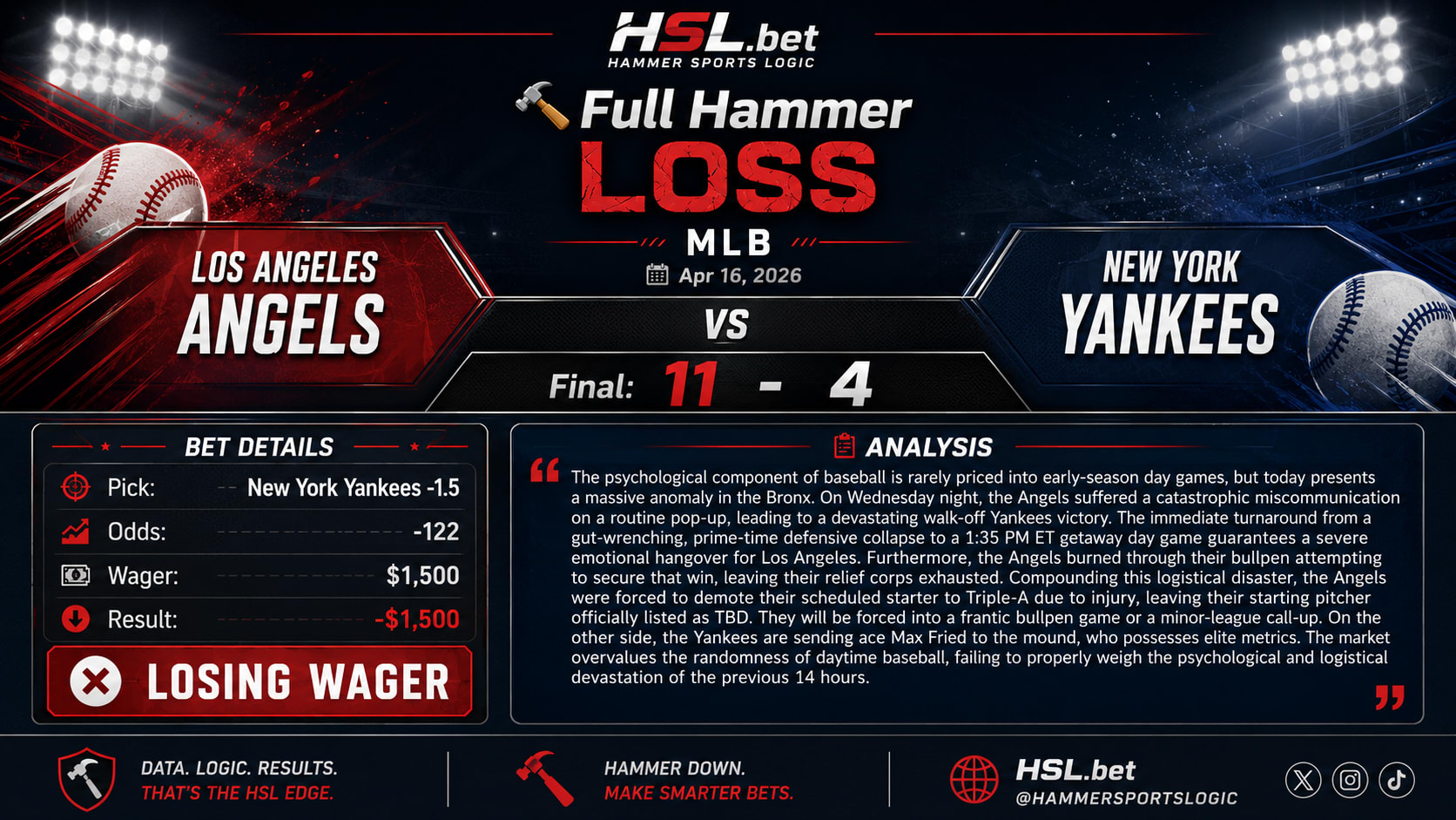 Los Angeles Angels vs New York Yankees