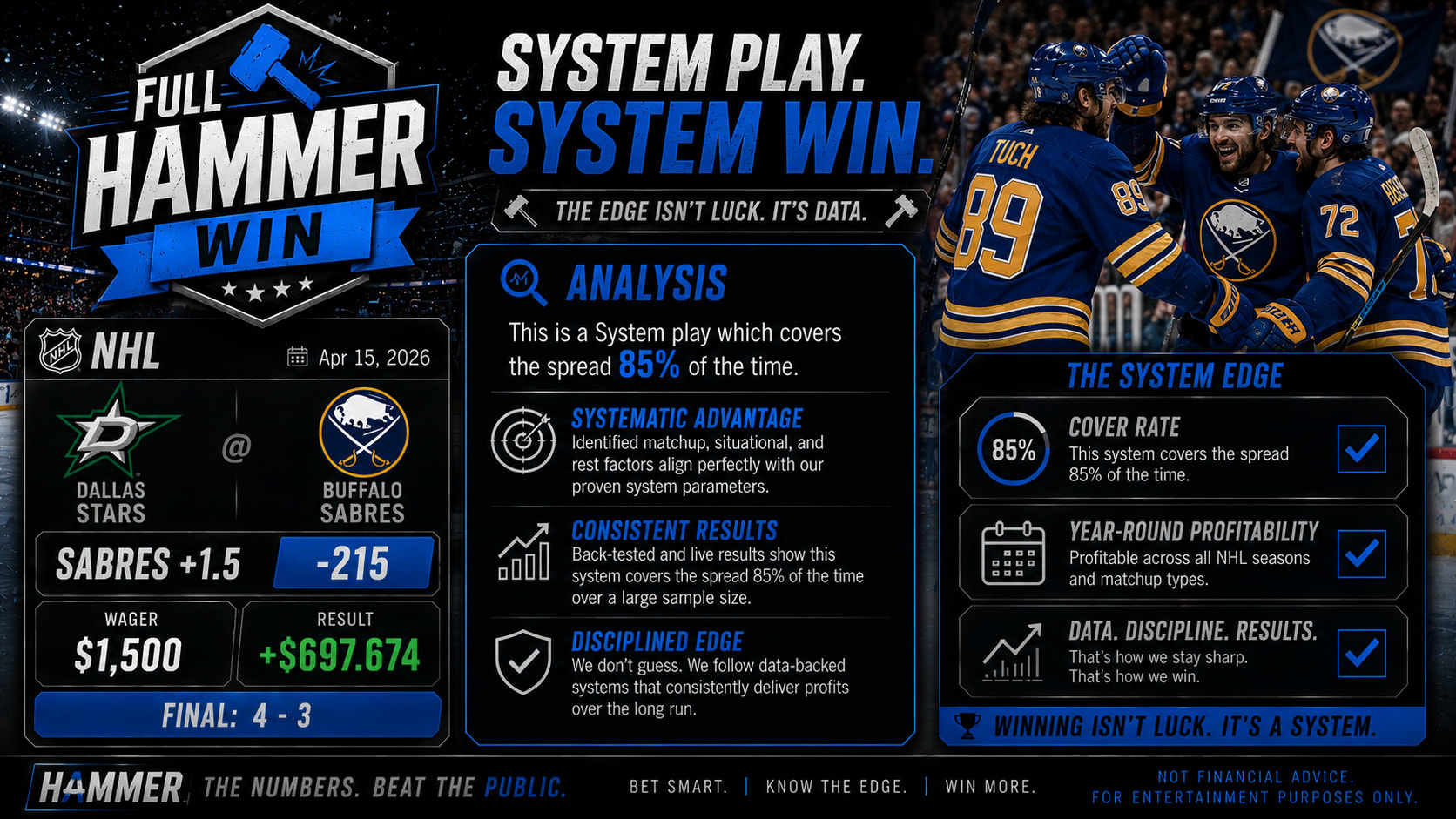 Dallas Stars @ Buffalo Sabres