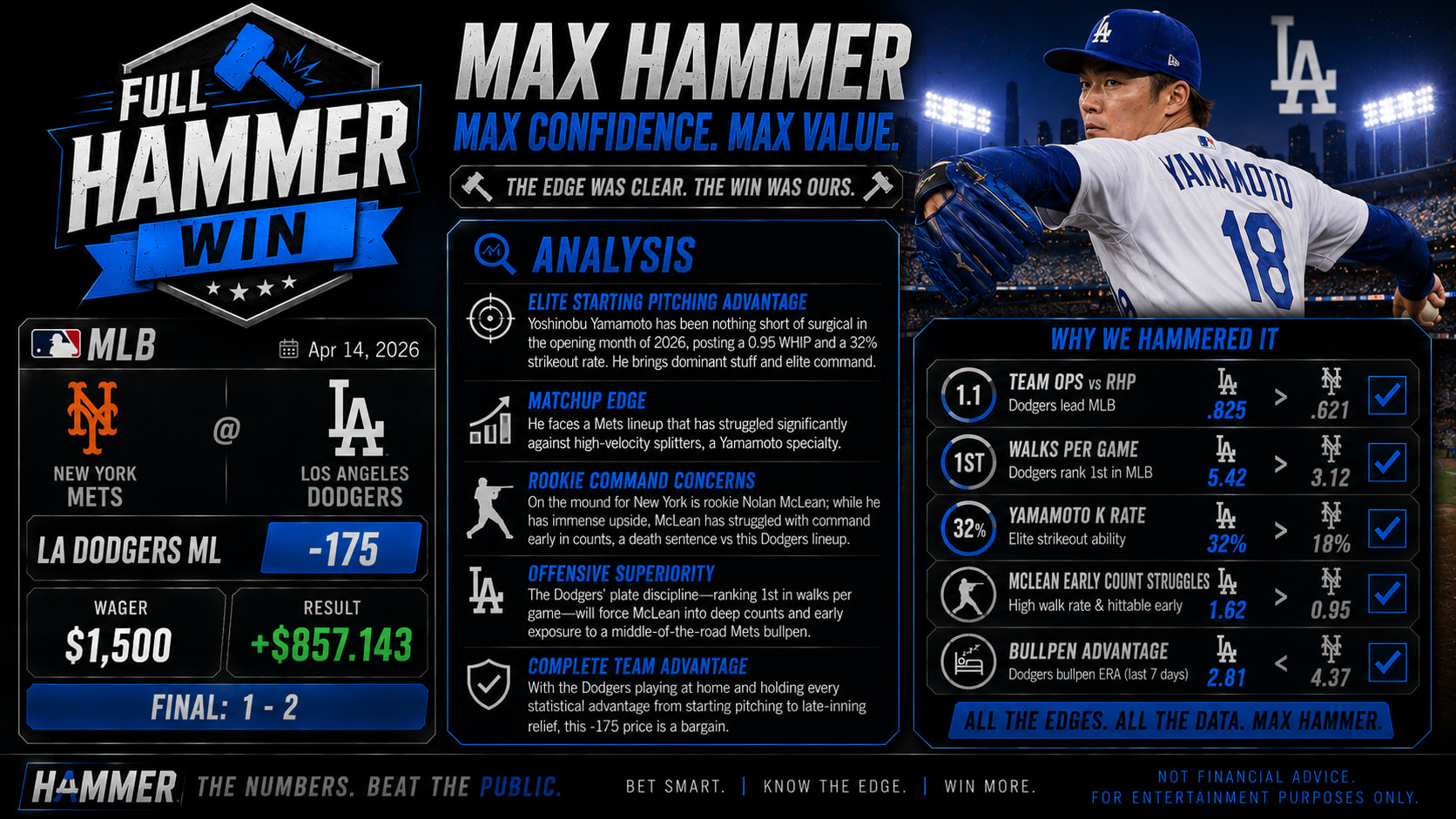 New York Mets @ Los Angeles Dodgers