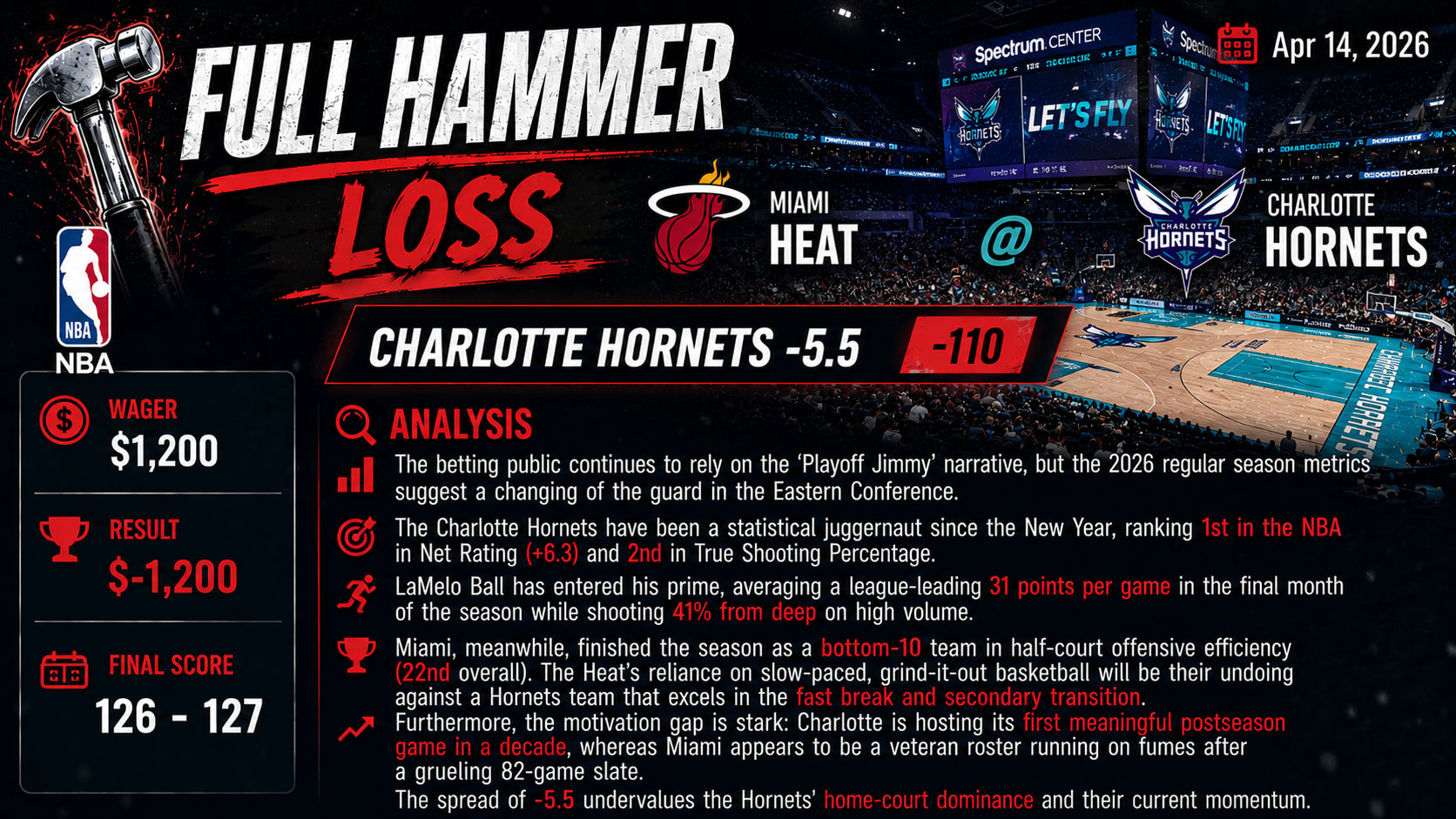 Miami Heat @ Charlotte Hornets
