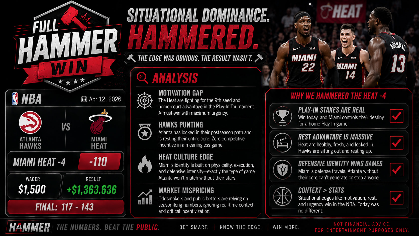 Atlanta Hawks vs Miami Heat