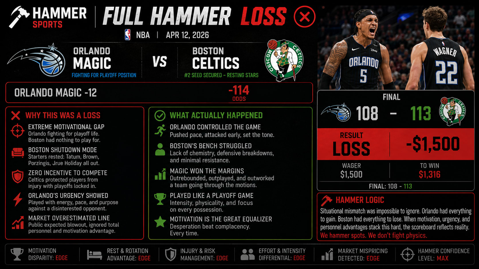 Orlando Magic vs Boston Celtics