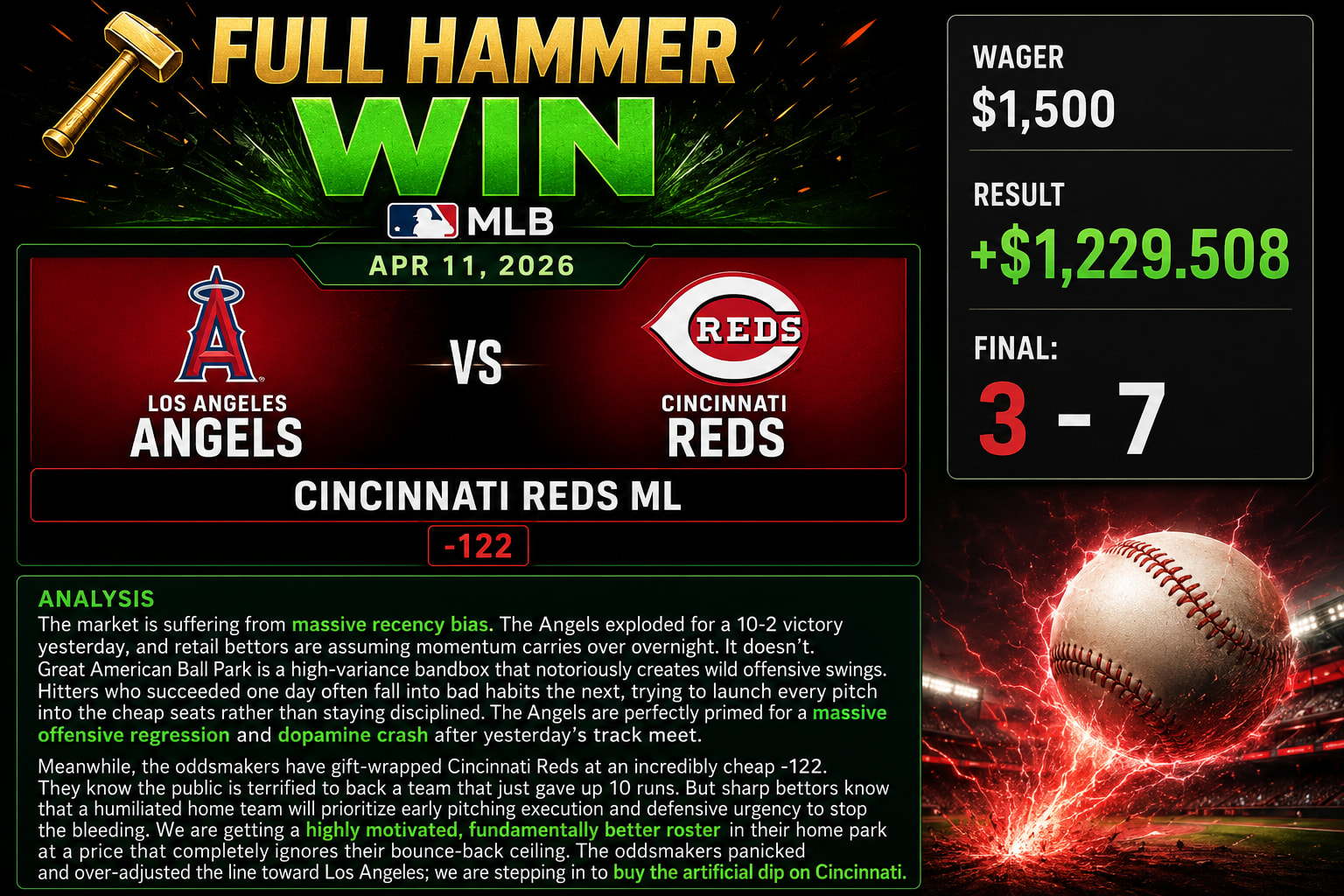 Los Angeles Angels vs Cincinnati Reds