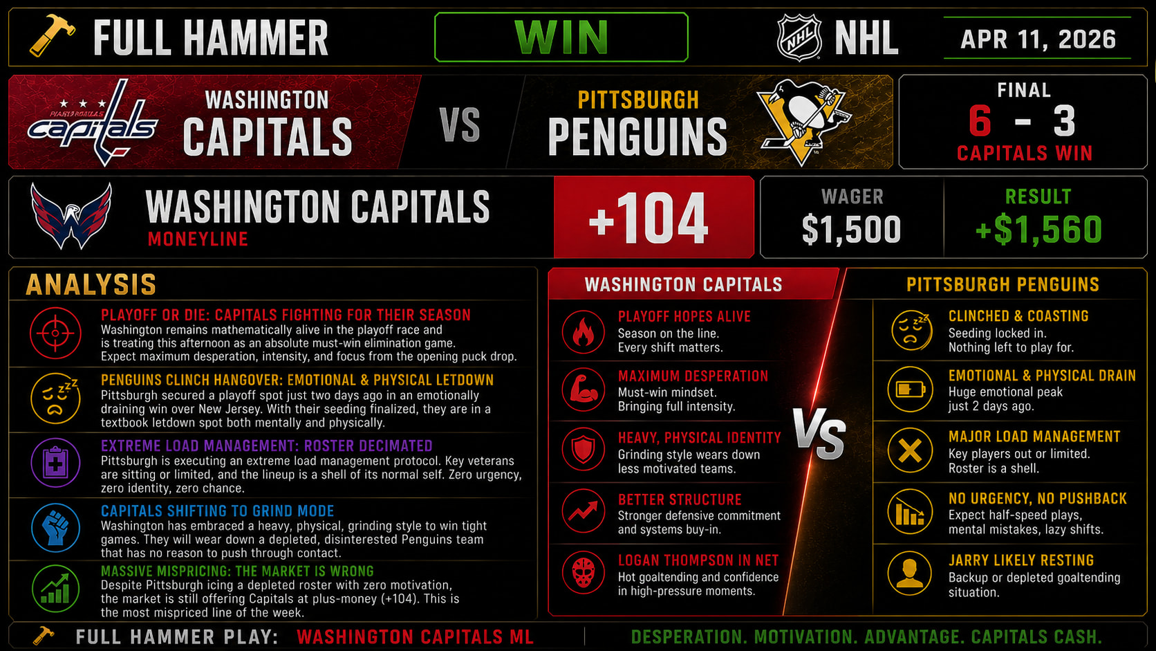 Washington Capitals vs Pittsburgh Penguins