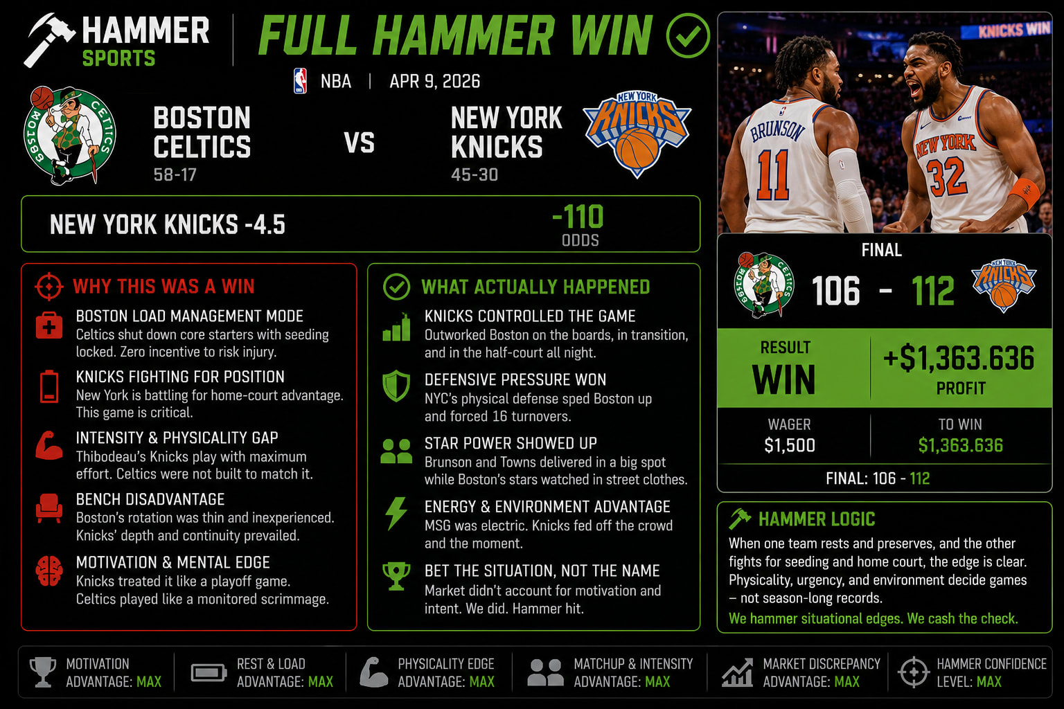 Boston Celtics vs New York Knicks