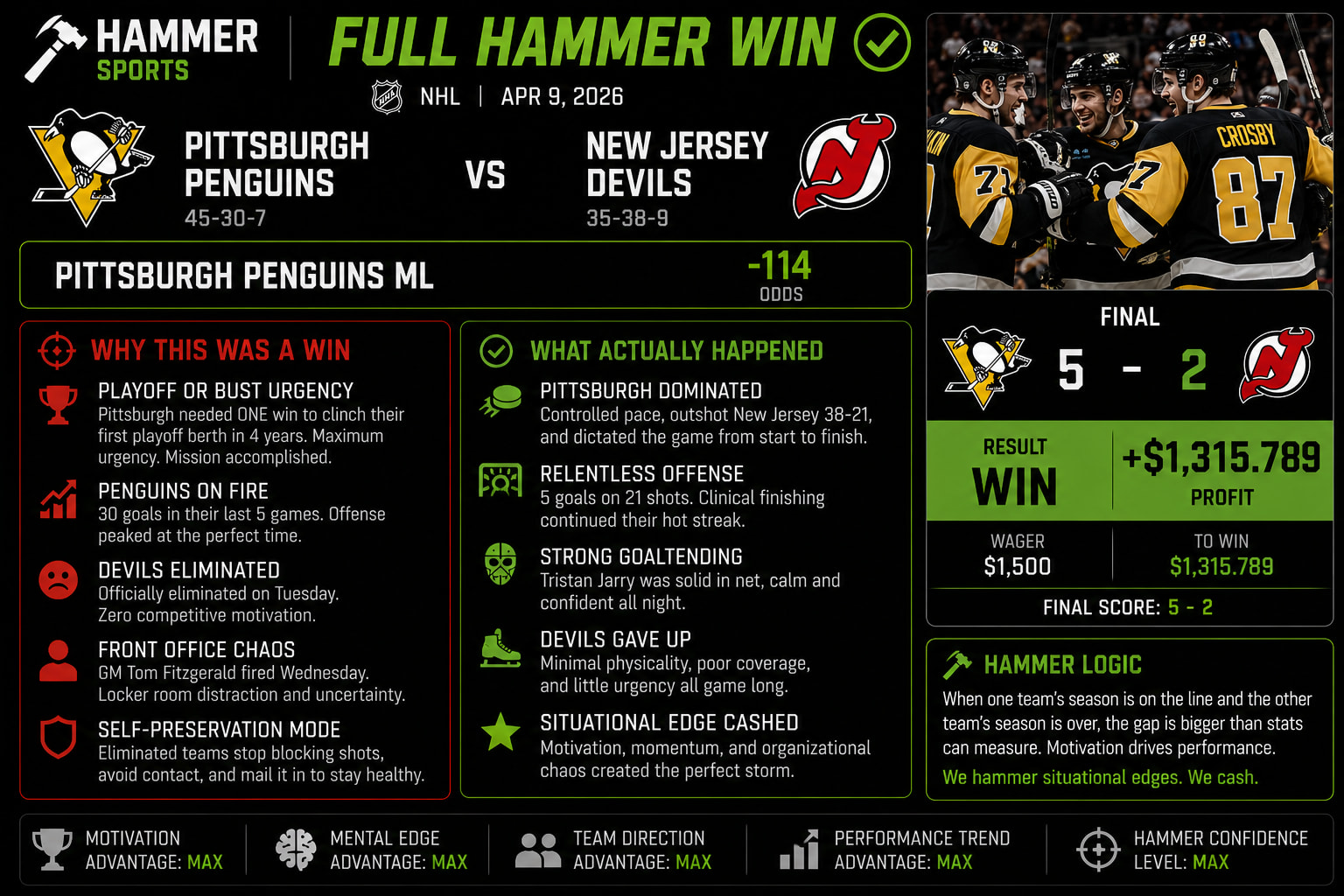 Pittsburgh Penguins vs New Jersey Devils
