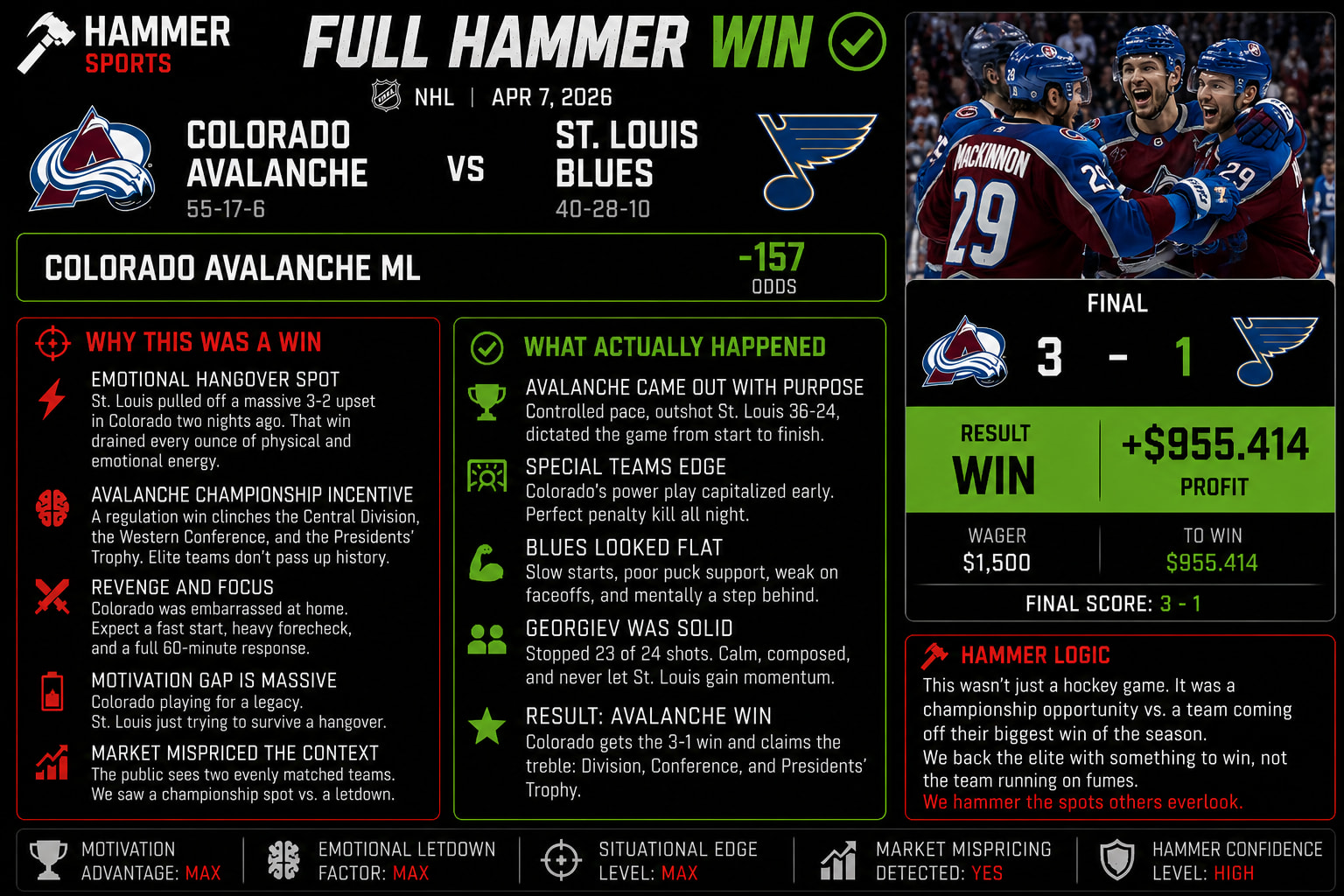 Colorado Avalanche vs St. Louis Blues