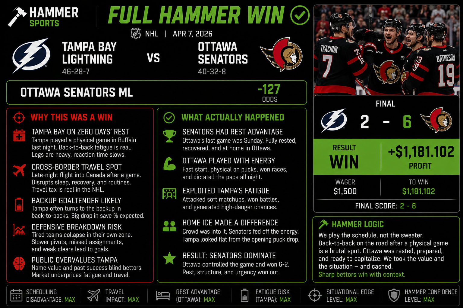 Tampa Bay Lightning vs Ottawa Senators