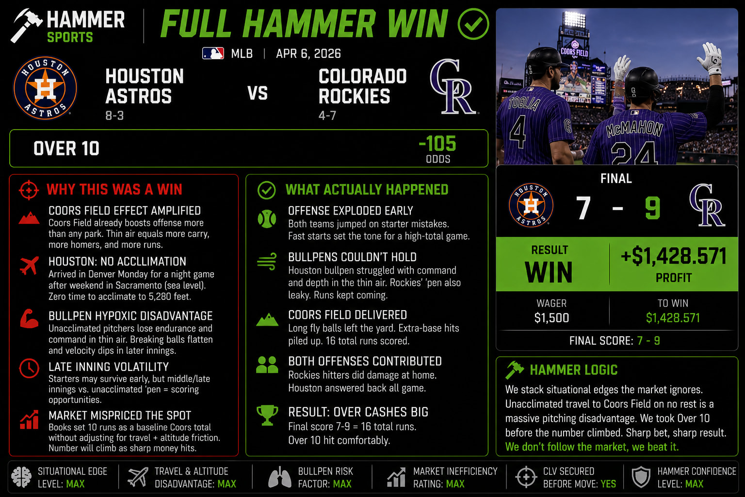 Houston Astros vs Colorado Rockies
