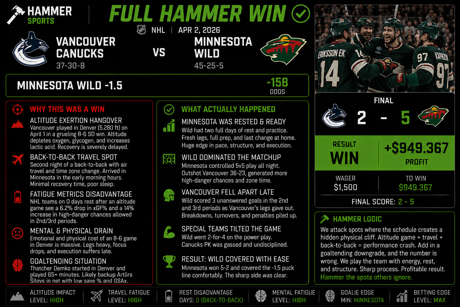 Vancouver Canucks vs Minnesota Wild