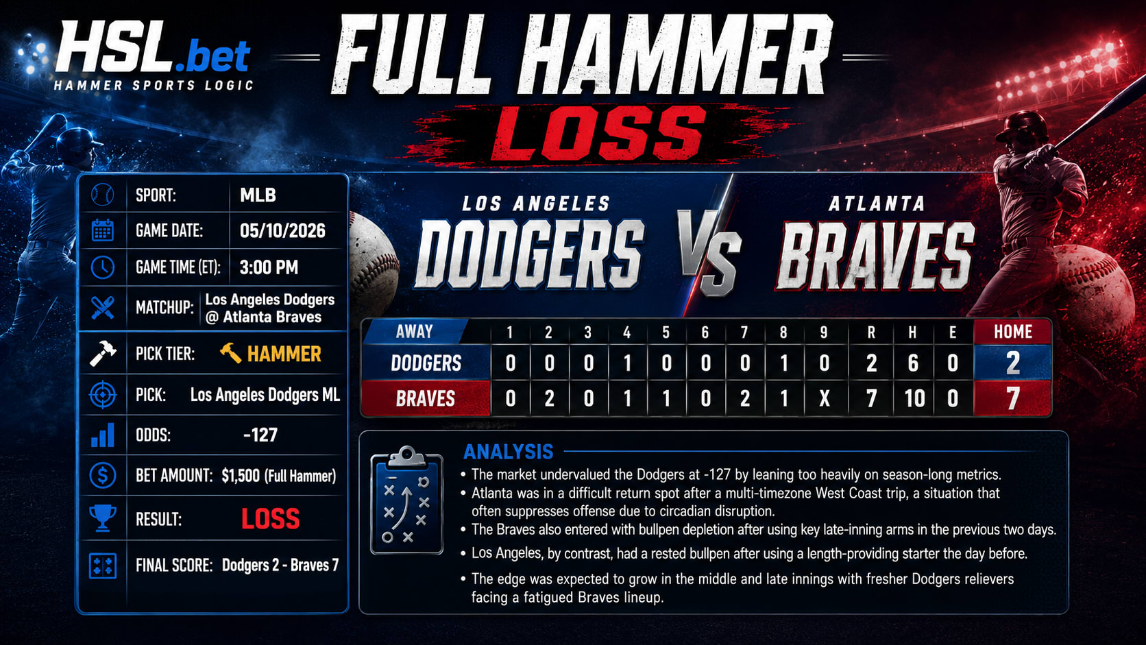 Los Angeles Dodgers vs Atlanta Braves