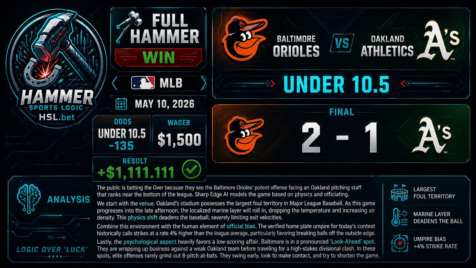 Baltimore Orioles vs Oakland Athletics