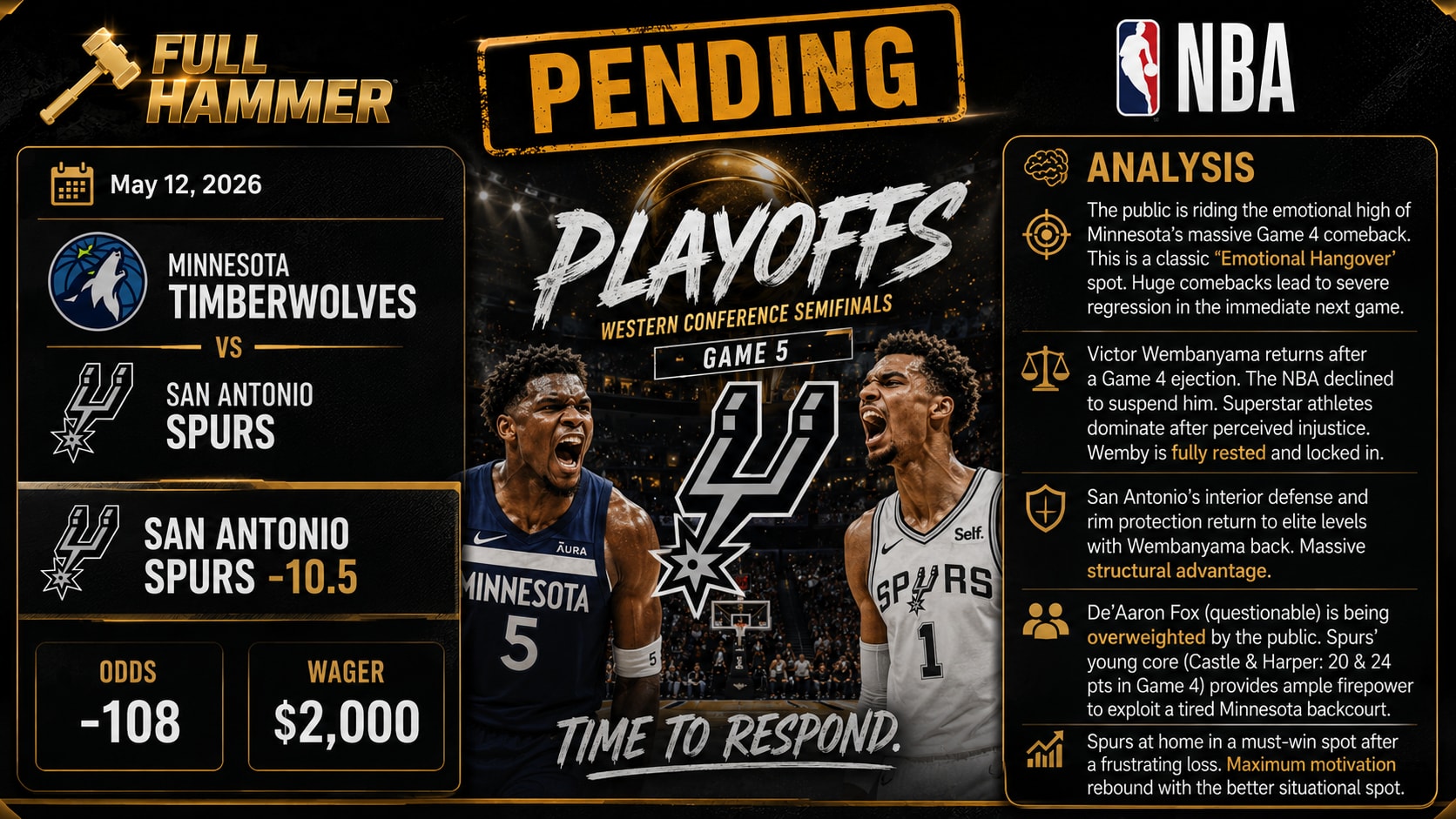 Minnesota Timberwolves vs San Antonio Spurs