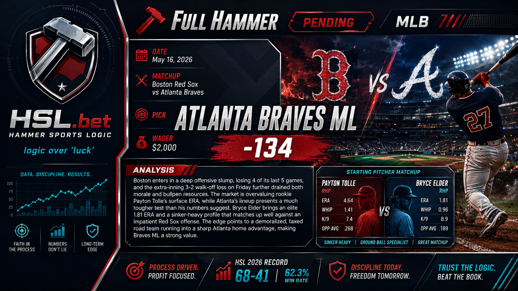 Boston Red Sox vs Atlanta Braves