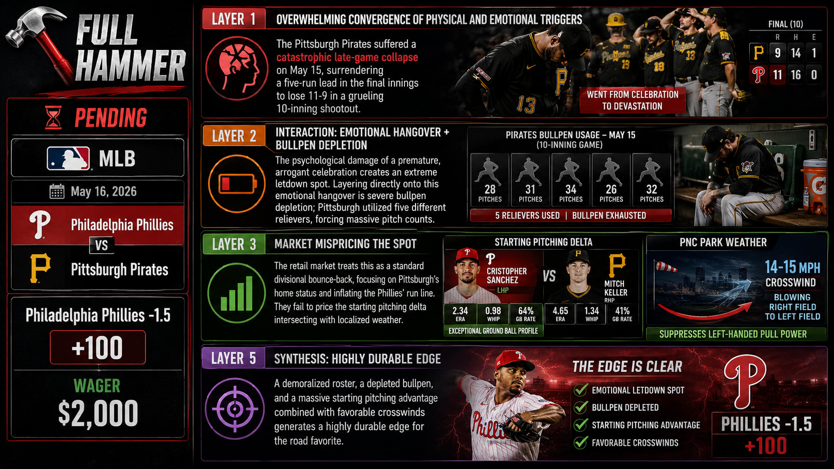 Philadelphia Phillies vs Pittsburgh Pirates