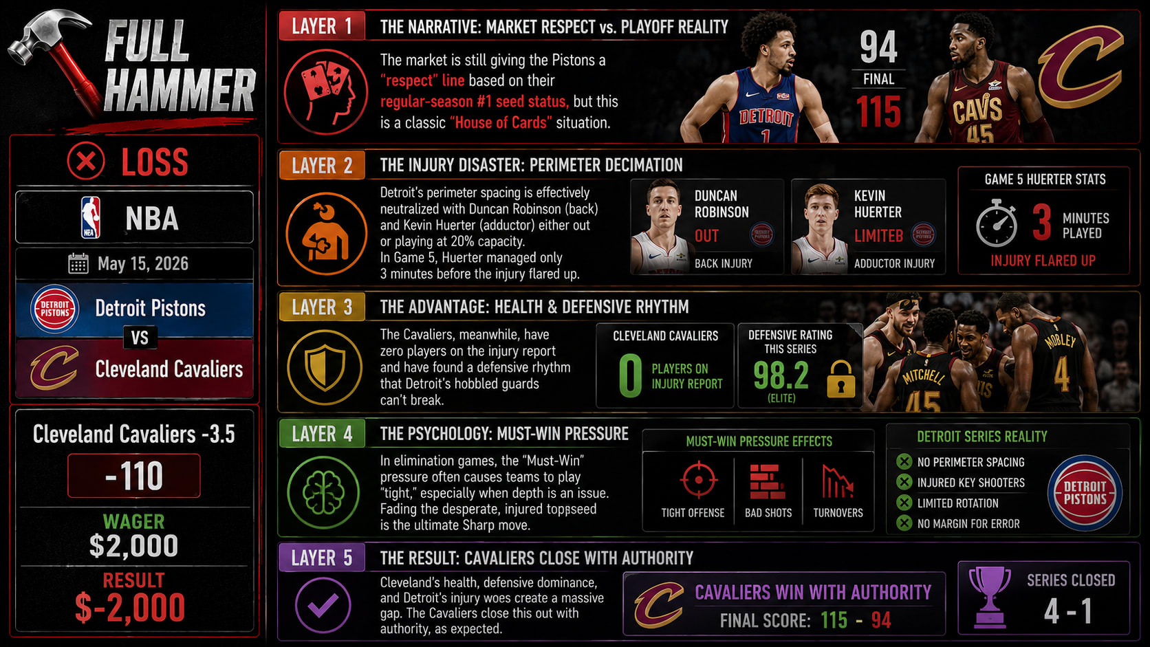 Detroit Pistons vs Cleveland Cavaliers